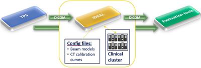 The GATE-RTion/IDEAL Independent Dose Calculation System for Light Ion Beam Therapy